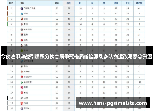 今夜法甲鏖战引爆积分榜变局争冠格局暗流涌动多队命运改写悬念升温