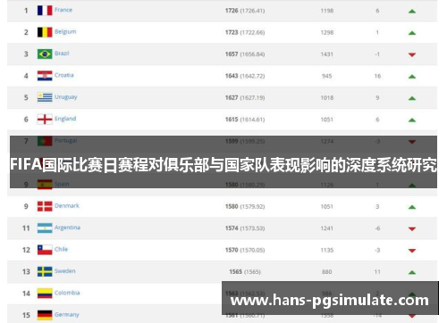 FIFA国际比赛日赛程对俱乐部与国家队表现影响的深度系统研究