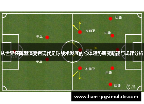 从世界杯阵型演变看现代足球战术发展的总体趋势研究路径与规律分析