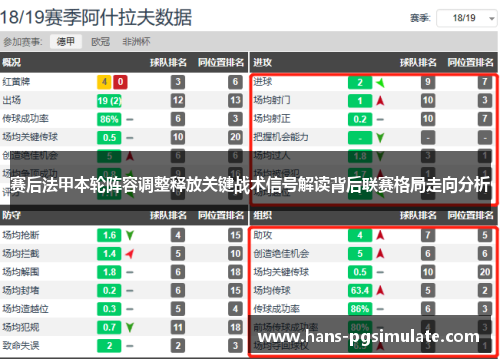 赛后法甲本轮阵容调整释放关键战术信号解读背后联赛格局走向分析 赛后法甲本轮阵容调整释放关键战术信号解读背后联赛格局走向分析