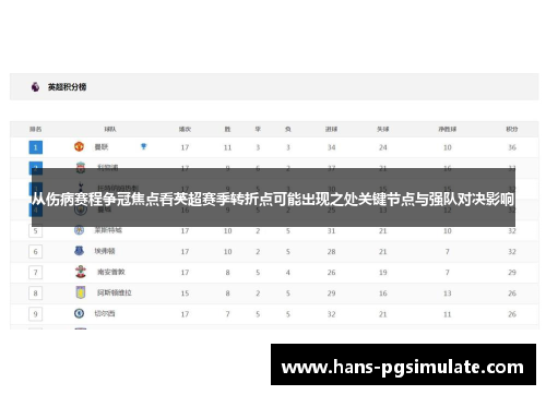 从伤病赛程争冠焦点看英超赛季转折点可能出现之处关键节点与强队对决影响 从伤病赛程争冠焦点看英超赛季转折点可能出现之处关键节点与强队对决影响