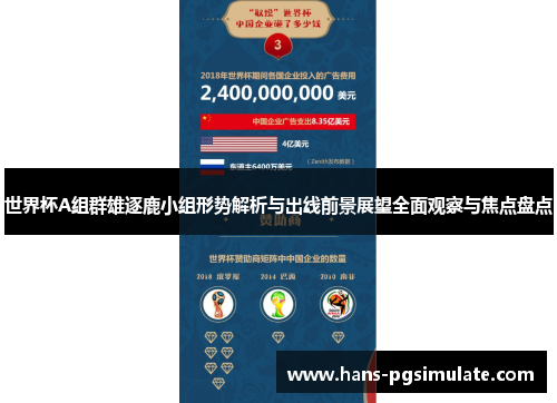 世界杯A组群雄逐鹿小组形势解析与出线前景展望全面观察与焦点盘点