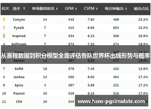 从赛程数据到积分模型全面评估各队世界杯出线形势与概率